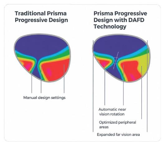 Prisma DAFD Technology