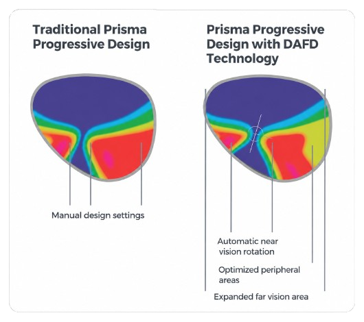 Prisma DAFD Technology