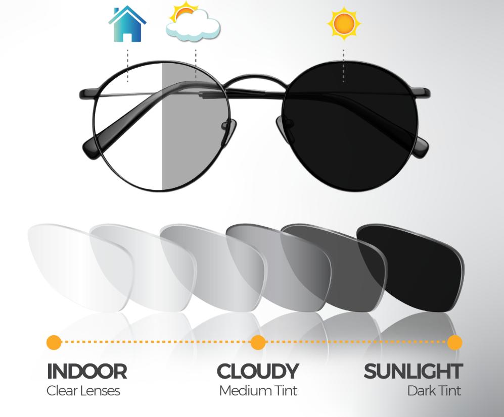 Eqlipsar Lens Benefits