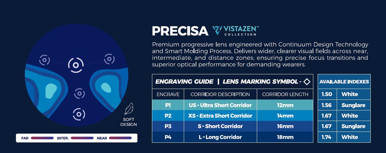 VistaZen Precisa