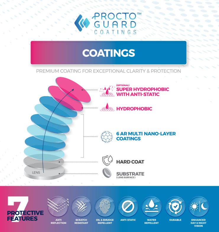 Procto Guard Benefits